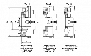 Патроны токарные четырехкулачковые с независимым перемещением кулачков Ø 250-800 мм
